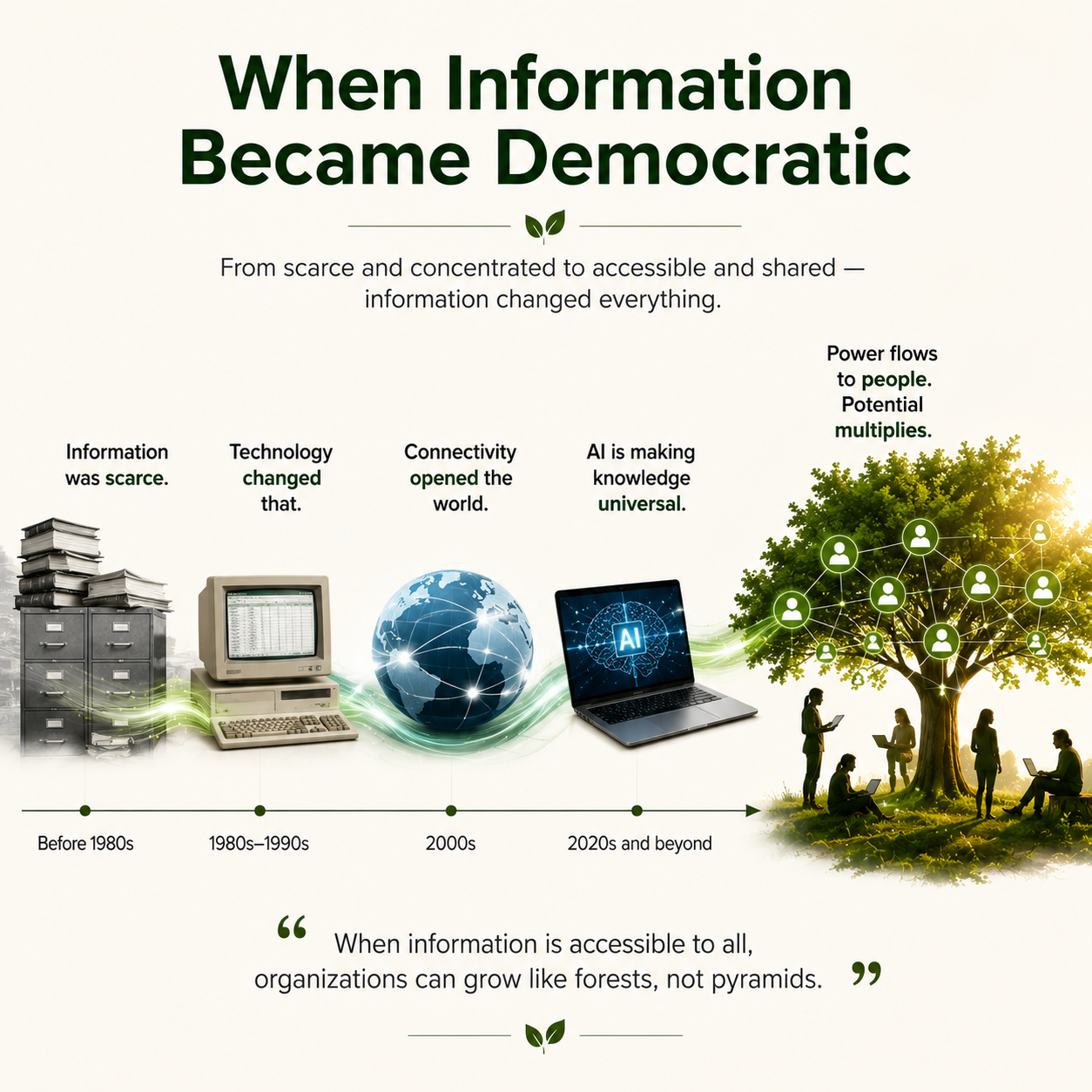 When Information Became Democratic